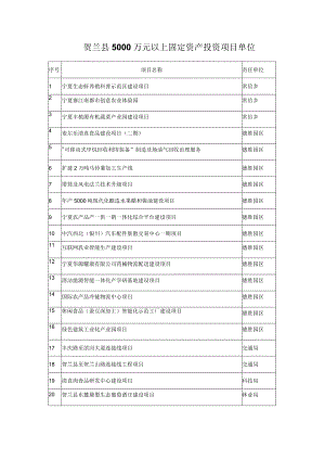贺兰县5000万元以上固定资产投资项目单位.docx