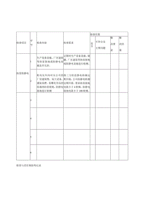 四季安全检查表.docx