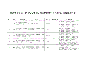 陕西省建筑施工企业安全管理人员和特种作业人员机考、实操机构目录.docx