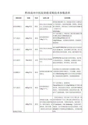 黔西南州中医院奶粉采购技术参数清单.docx