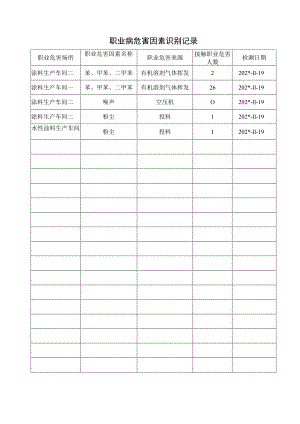 职业病危害因素识别记录.docx