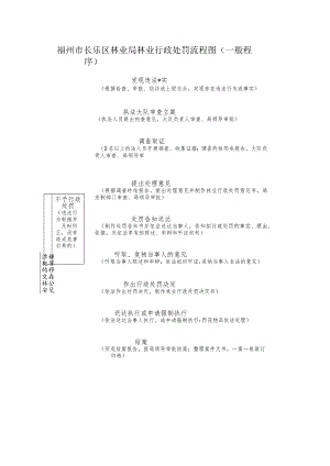 占用征用林地许可流程图.docx