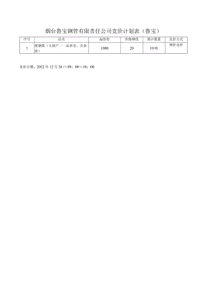 烟台鲁宝钢管有限责任公司竞价计划表鲁宝.docx