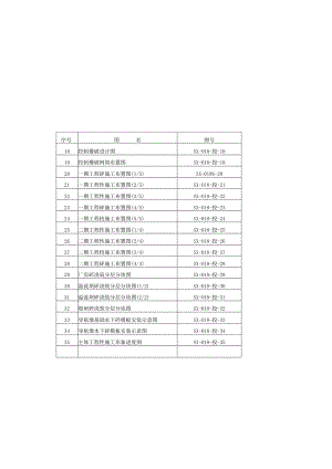 图纸目录工程文档范本.docx