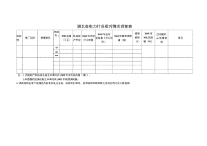 湖北省电力行业排污情况调查表.docx