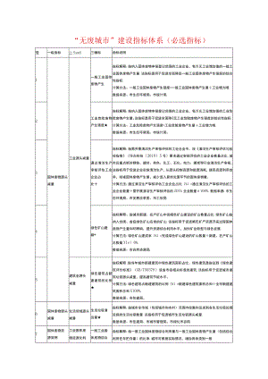 “无废城市”建设指标体系（必选指标）.docx