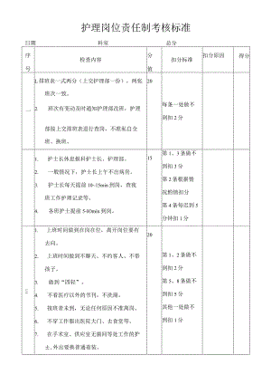 护理岗位责任制考核标准.docx