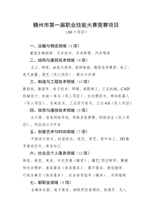 赣州市第一届职业技能大赛竞赛项目.docx