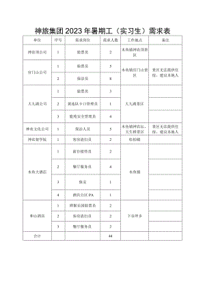 神旅集团2023年暑期工实习生需求表.docx