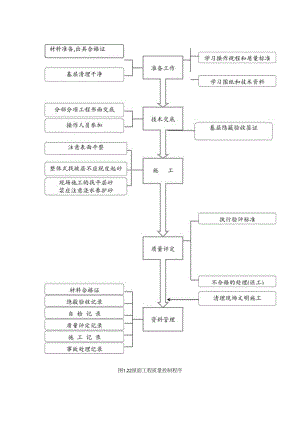 屋面工程质量控制程序工程文档范本.docx