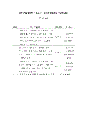 通州区教育科学“十二五”规划首批课题首次现场调研安排表.docx
