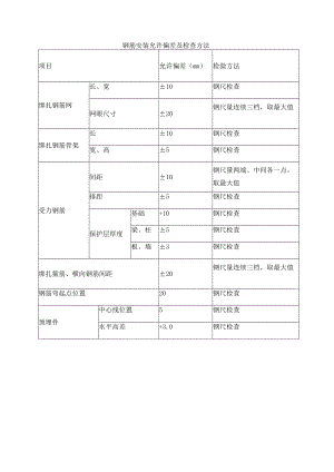 钢筋安装允许偏差及检查方法.docx