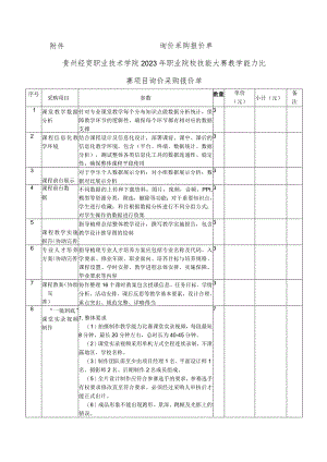 询价采购报价单贵州经贸职业技术学院2023年职业院校技能大赛教学能力比赛项目询价采购报价单.docx