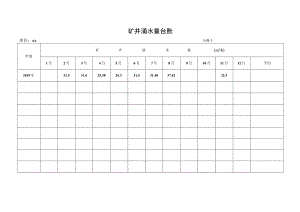 矿井涌水量台账.docx