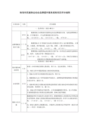 珠海市民健身运动会品牌提升服务采购项目评分细则.docx
