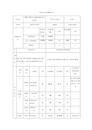 绩效目标自评019年度.docx