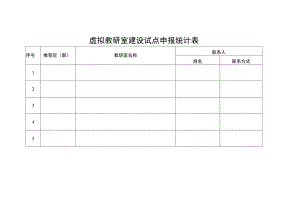 虚拟教研室建设试点申报统计表.docx