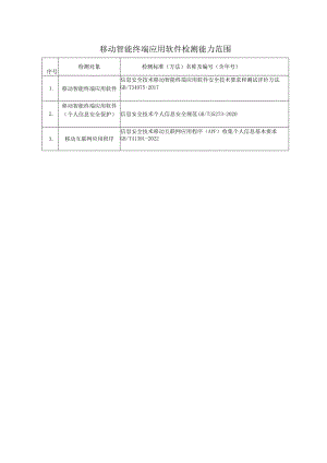 移动智能终端应用软件检测能力范围.docx
