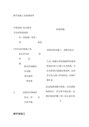 (全)脚手架施工危险源清单.docx