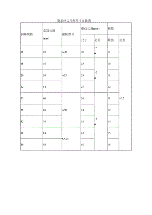 钢筋丝头几何尺寸参数表.docx