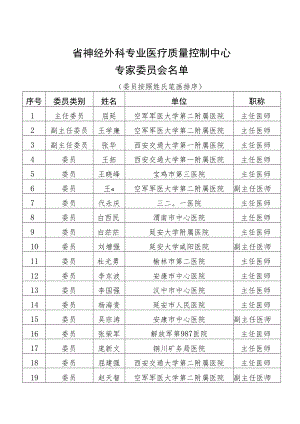 省神经外科专业医疗质量控制中心.docx