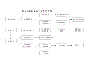 网架施工工艺流程图工程文档范本.docx