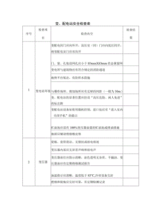 电工培训资料之变、配电站安全检查表.docx