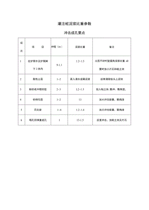 灌注桩泥浆比重参数.docx