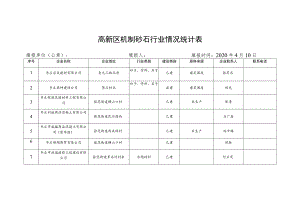 高新区机制砂石行业情况统计表.docx