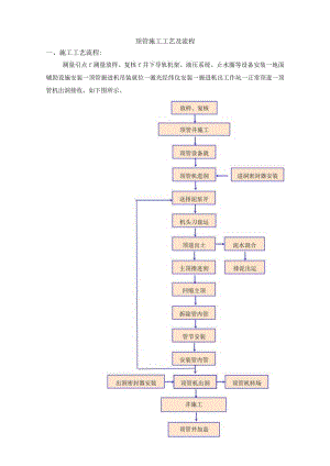 顶管施工工艺及流程.docx