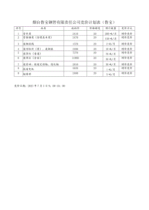 烟台鲁宝钢管有限责任公司竞价计划表鲁宝.docx