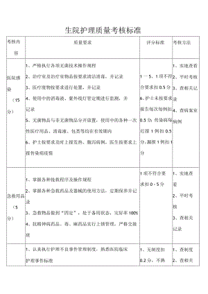 生院护理质量考核标准.docx