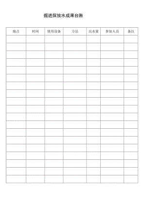 掘进探放水成果台账.docx