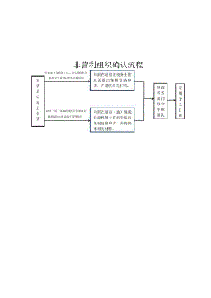 非营利组织确认流程.docx