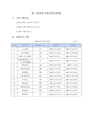 进度计划及保证措施.docx