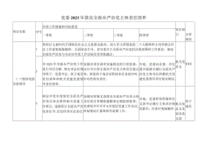 党委2023年落实全面从严治党主体责任清单.docx