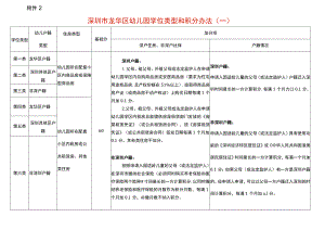 深圳市龙华区幼儿园学位类型和积分办法.docx