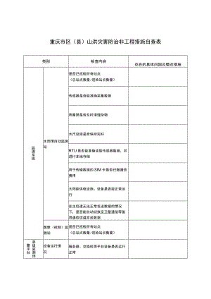 重庆市区县山洪灾害防治非工程措施自查表.docx