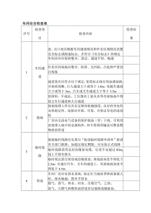 车间安全检查表.docx