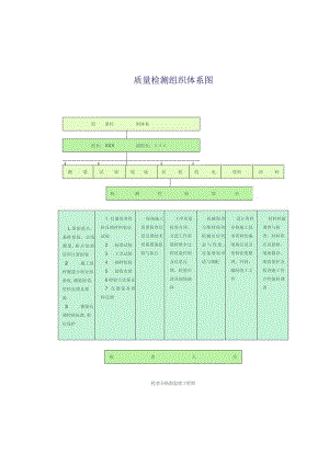 质量检测组织体系图工程文档范本.docx