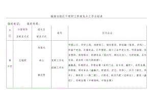 福清功能区干部职工防疫包片工作分组表.docx