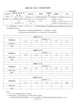 幼儿园工资绩效考核.docx