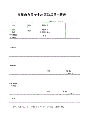 泉州市食品安全志愿监督员申报表.docx