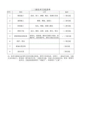 二三级技术交底清单.docx