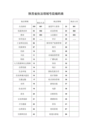 陕西省执法领域号段编码表.docx