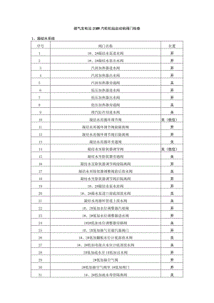 燃气发电站25MW汽轮机组启动前阀门检查.docx