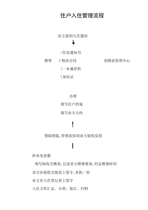 住户入住管理流程secret工程文档范本.docx