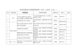 场车质量安全风险管控清单（制造（含修理、改造））.docx