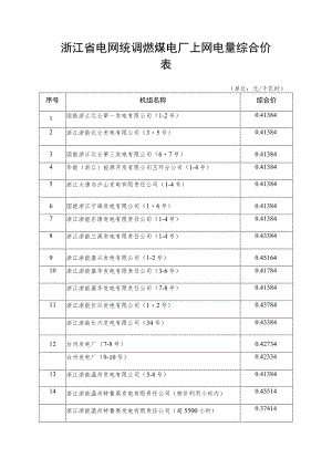 浙江省电网统调燃煤电厂上网电量综合价表.docx