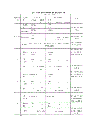 电力公司带电作业高架绝缘斗臂车电气试验标准表.docx